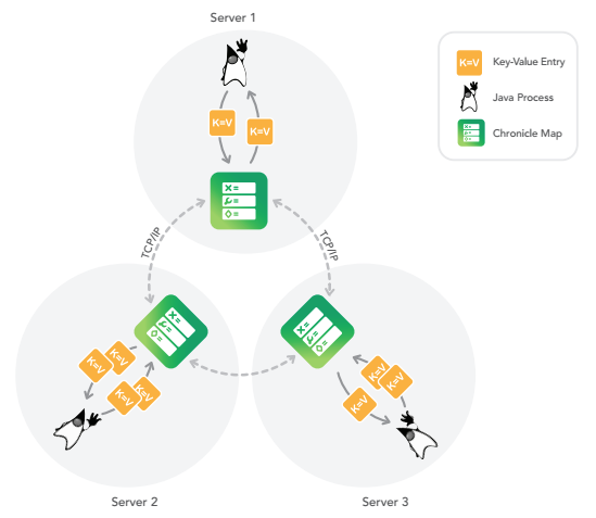 docs\images\Configure Three Way Replication